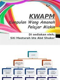 Melakukan pendaftaran dan melakukan pengisian formulir. Kwapm T1 Present Orientasi