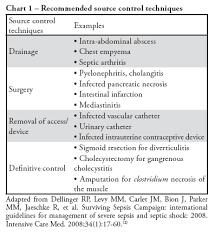 guidelines for the treatment of severe sepsis and septic