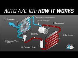 Youtube Car Air Conditioning Refrigeration And Air Conditioning Air Conditioning Maintenance