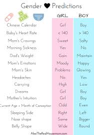 Gender Prediction With Old Wives Tales Free Printable