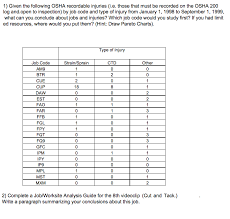 Solved 1 Given The Following Osha Recordable Injuries I