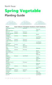 zone 5 planting schedule sarmientopark2 co