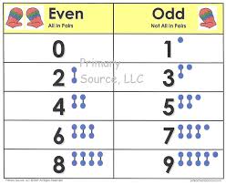 Odd And Even Numbers Lessons Tes Teach