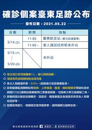 今日新增確診數 = (cdc發佈之新增確診數) 請點此連結, 查閱校正回歸相關資料. å…¨å°ä¸‰ç´šè­¦æˆ' å°æ±ç¢ºè¨ºåŒ¡åˆ—7äººç¸£é•·é¥'æ…¶éˆ´ æœ€é«˜è¦æ ¼é˜²ç–«
