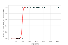 Determine the value of the variable. Machine Learning