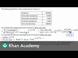The natural rate of unemployment is defined as the rate of unemployment that would occur in an economy if there were no cyclical unemployment. Worked Free Response Question On Unemployment Video Khan Academy