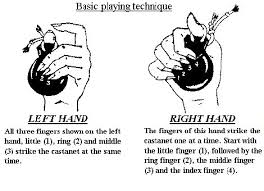 You may add pictures or videos in your gallery. 23 Best Castanets Ideas Castanets Instrument Craft Music Crafts