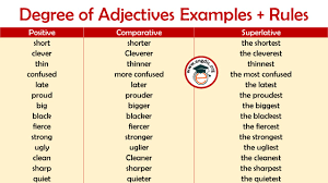 Forming the comparative and superlative degrees. Degree Of Adjectives List In English Grammar Engdic