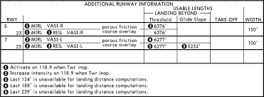 faa does jeppesen display runway declared distances on