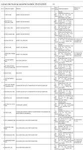 Locuri de munca bine platite. DupÄ CrizÄ 115 Noi Locuri De MuncÄ In Gorj Stiri Locale De Ultima Ora Stiri Video Stiri Gorjeanul Ro