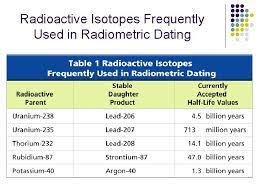 Isotope is used for radiometric dating is used for radiometric dating is used in geological dating work body. Fossils Evidence Of Past Life Fossils Fossils Are