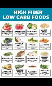 Stir the seeds into water or other liquid and let the mixture stand for a minimum of 15 minutes before consuming it. Pin By Sadie Hillhouse On Health Fitness High Fiber Low Carb Low Carb Meal Plan Diet And Nutrition