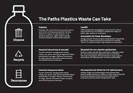 What Is The Future For Plastics S P Global