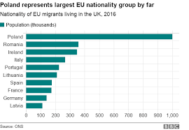 10 Charts Explaining The Uks Immigration System Bbc News