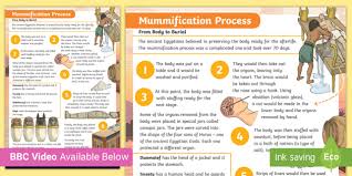 We did not find results for: Ancient Egyptians Mummification Pictures Bbc Teach Video