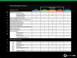 Lead Nurturing Content Strategy For Mid Funnel Lead Nurturing Content Strategy Nurturing