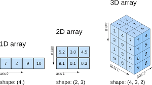 2 Manipulating And Plotting Data In Python Numpy And Matplotlib Libraries With Answers Ucl Geography Level 7 Course Scientific Computing 1 0 Documentation