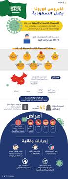 فيروس كورونا ماذا بعد أن وصل إلى الوطن العربي