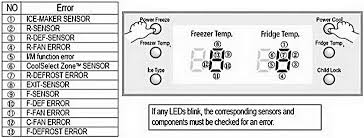 Samsung fridge is not cooling. Samsung Refrigerator Display Blinking Dash Or Line Shows On Panel Samsung Refrigerator Refrigerator Blinking
