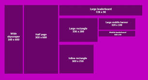 The document size tells you how big your image can print at the given resolution. Banner Size Guide 2021 Edition
