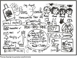 The Benefits Of Planning With Sketchnotes Sketchnote Planning Techniques For Taking Visual Notes You Can Use Anywhere Peachpit The sketchbook designed for sketchnoters. sketchnote planning