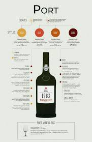 Port Information Chart Le Vin Pinterest Wine And Food