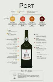 port information chart in 2019 wine folly wine