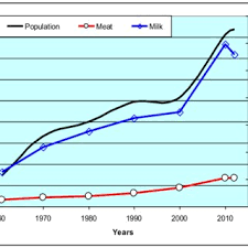 In fact, australia's wild camel population is the biggest in the world. Changes Of Camel Population Camel Milk And Meat Production In The World Download Scientific Diagram