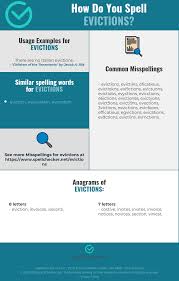 Correct Spelling For Evictions Infographic Spellchecker Net