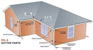 Gutter Replacement: How To Install Gutters (Diy) | Family Handyman