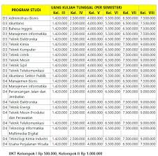 We did not find results for: Biaya Kuliah Politeknik Negeri Sriwijaya Polsri Palembang