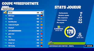Concours pour les abonnés : Ou Voir Les Resultats Et Classements De Free Fortnite Cup Topactualites Com