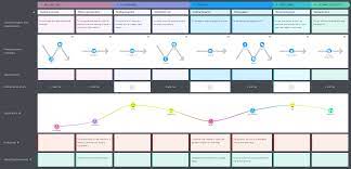 What's an ecommerce customer journey map? Customer Journey Mapping In E Commerce Uxpressia Blog