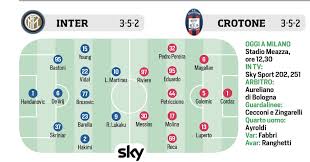 Domenica 4 ottobre ore 20:45. Serie A Probabili Formazioni 15Âª Giornata Video