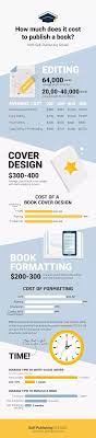 One thing that you will definitely need to sell your book is an isbn number. How Much Does It Cost To Publish A Book 2021 Costs