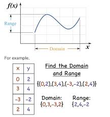 Maths For Science Micro Learning 3 Flashcards Quizlet