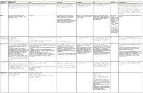 Antibiotics Chart Antibiotic Pharmacology