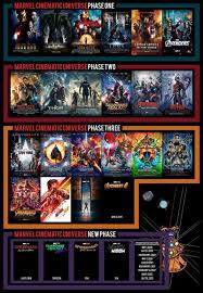 What is the number 1 marvel movie : Marvel S Avengers Assemble For Endgame Trendy Gadget Review Marvel Phases Marvel Cinematic Universe Movies Marvel Avengers