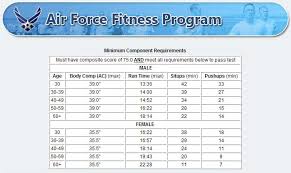 Air Force Fitness Chart Male 40 49 All Photos Fitness