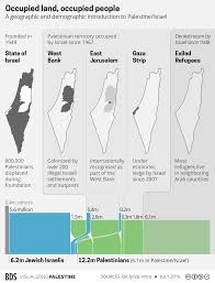 Colonialism and Apartheid | BDS Movement