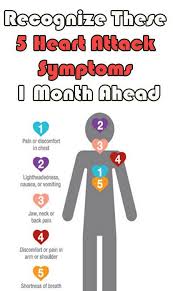 Recognize These 5 Heart Attack Symptoms 1 Month Ahead Heartattack Symptomps Healthtips Heartdiseaseex Heart Attack Symptoms Heart Attack Chest Discomfort