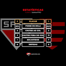 Isso aí não é flamengo! Estatisticas De Sao Paulo 2 1 Flamengo Brasileirao 2020 Arquibancada Tricolor