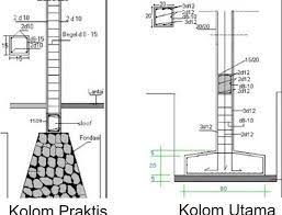 Apr 01, 2013 · contoh : Harga Kolom Praktis Sudah Jadi Bulan Juli 2021