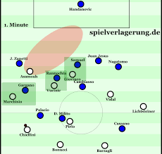 Das ist die aufstellung zur begegnung juventus gegen inter am 8 mar 2020 im wettbewerb serie a. Juventus Turin Inter 1 3
