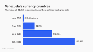 You Cant Get 1 Out Of The Bank In Venezuela I Tried