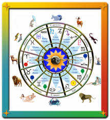 Indy Psychic Astrology Charts