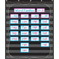 Teacher Created Resources Chlbrd Border Pocket Chart Theme Subject Learning Skill Learning Chart