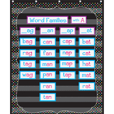 teacher created resources chlbrd border pocket chart theme subject learning skill learning chart