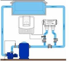Traitement Au Sel De La Piscine Electrolyseur Au Sel Irrijardin
