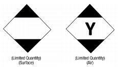 Without these, it is impossible to deliver your package to the right customer at a set time. 325 Dot Hazardous Materials Warning Labels Postal Explorer